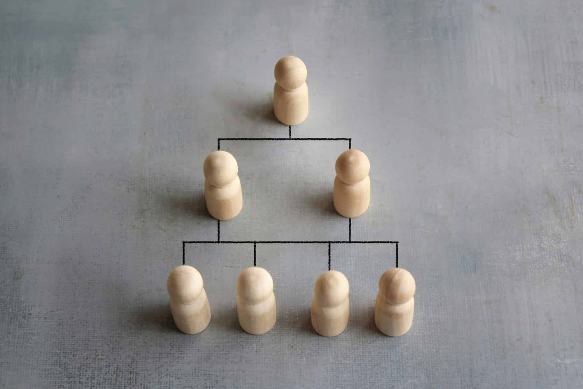 Company hierarchical organizational chart using wooden dolls