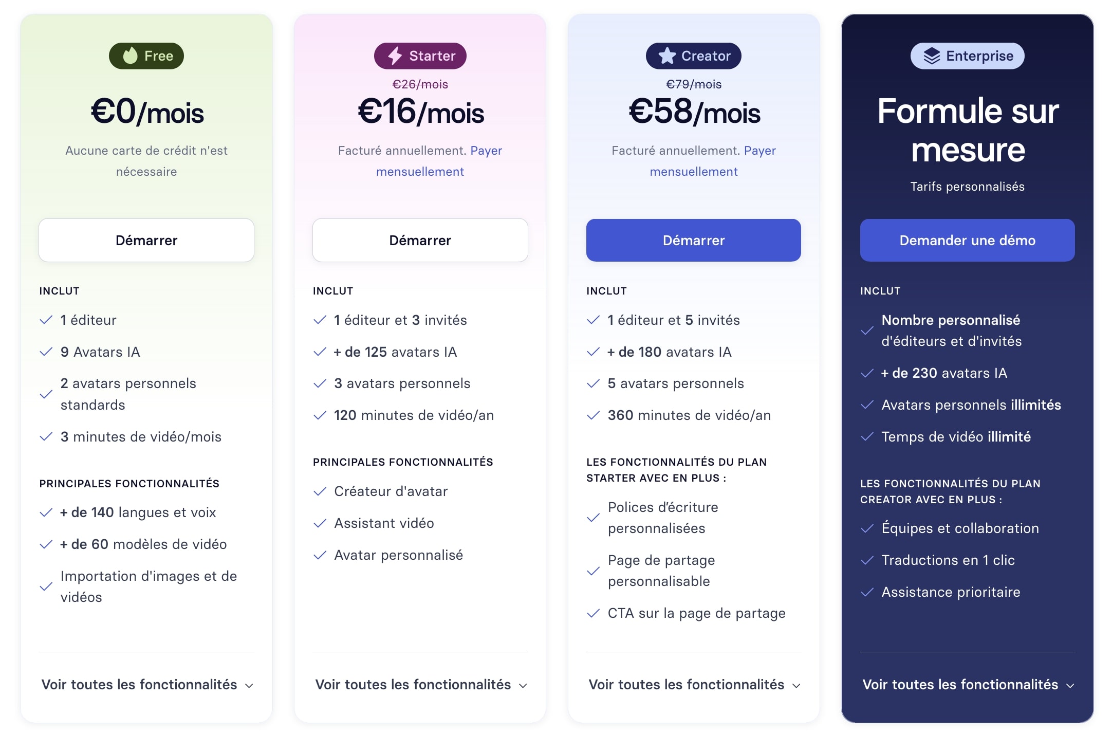 synthesia.io tarif