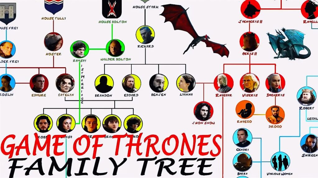 Découvrir la généalogie fascinante de la Maison Targaryen